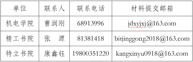 新澳门六合彩走势图