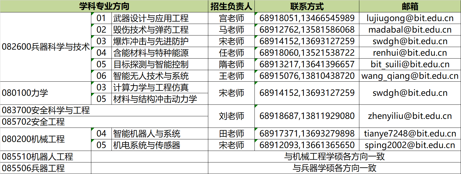 新澳门六合彩走势图