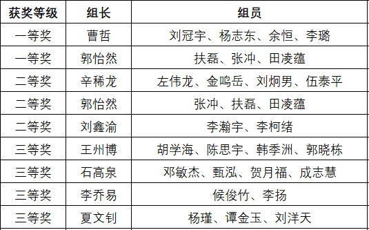 新澳门六合彩走势图