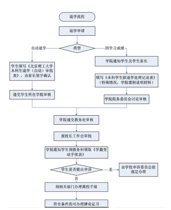 新澳门六合彩走势图