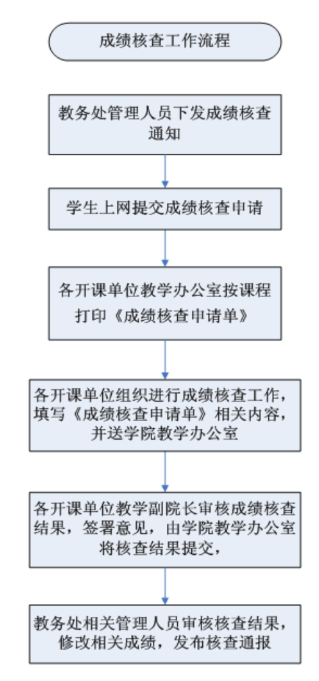 新澳门六合彩走势图