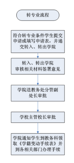新澳门六合彩走势图