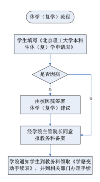 新澳门六合彩走势图