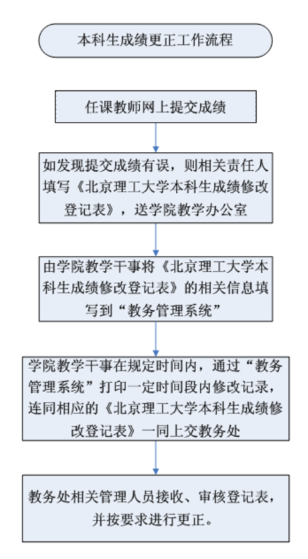 新澳门六合彩走势图