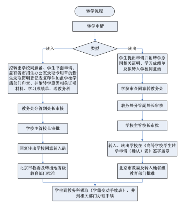 新澳门六合彩走势图