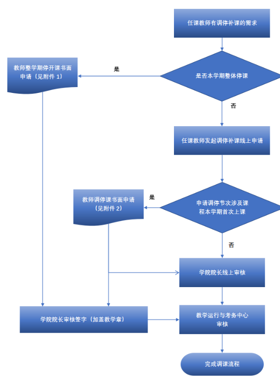 新澳门六合彩走势图