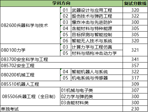 新澳门六合彩走势图