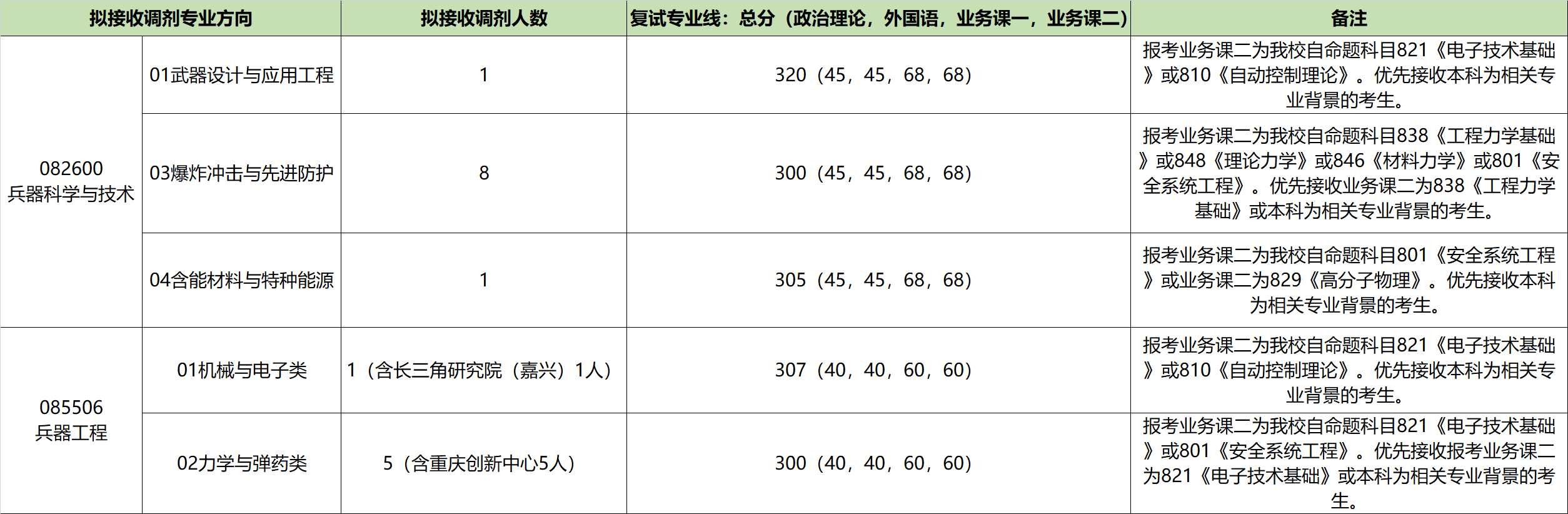 新澳门六合彩走势图