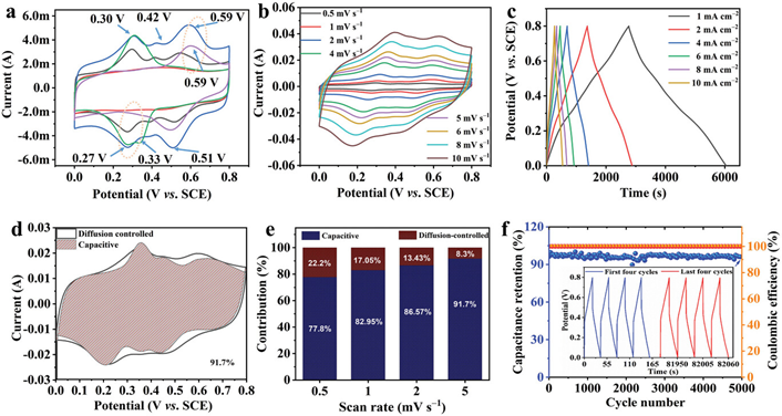 新澳门六合彩走势图
