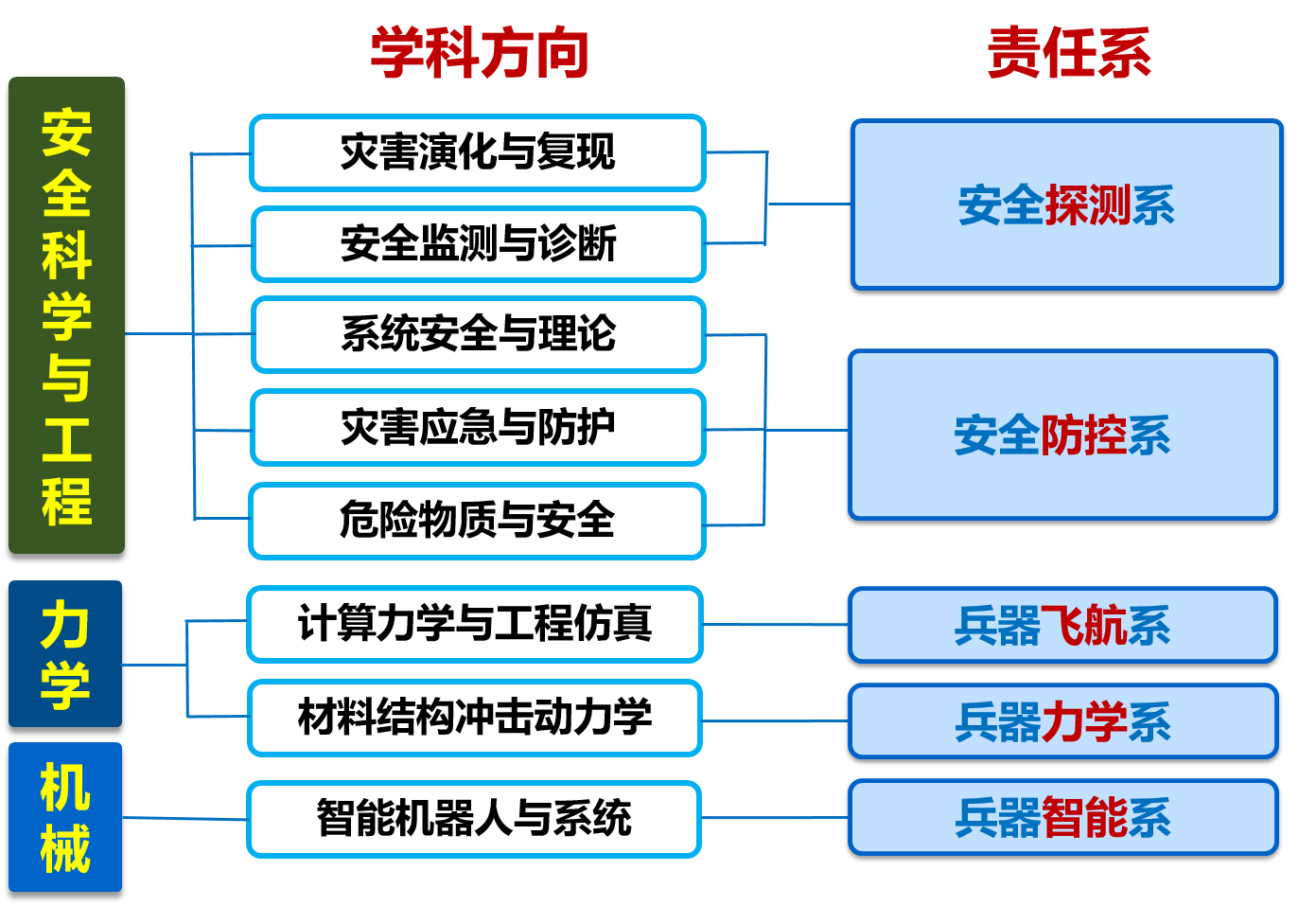 新澳门六合彩走势图