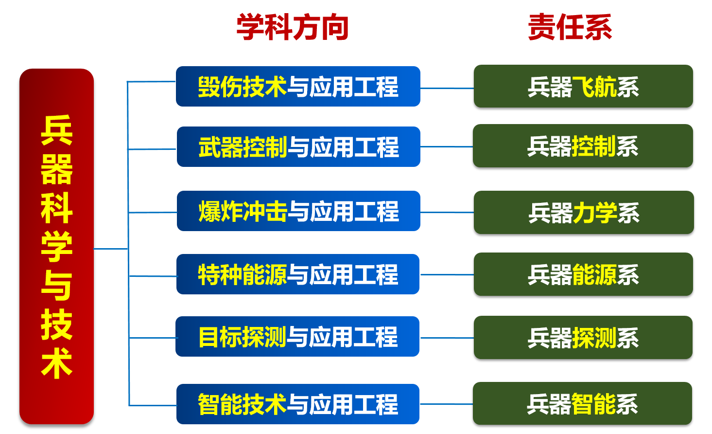 新澳门六合彩走势图