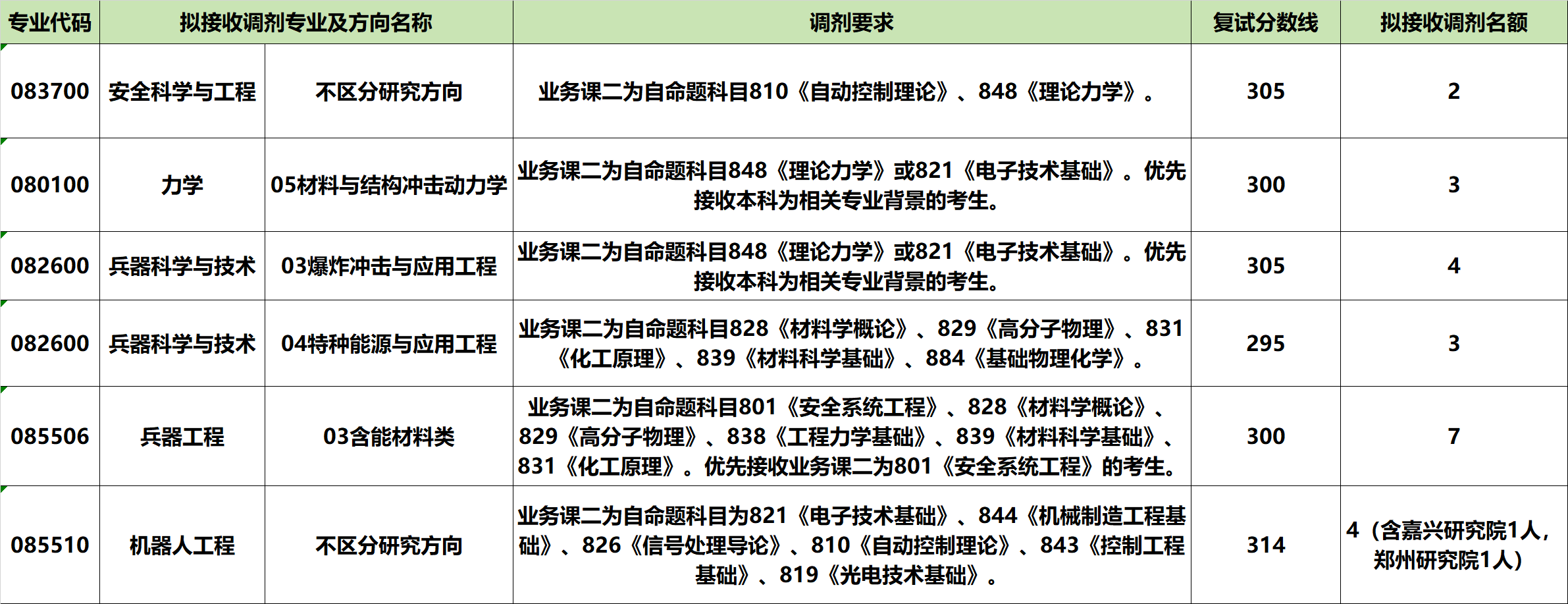 新澳门六合彩走势图
